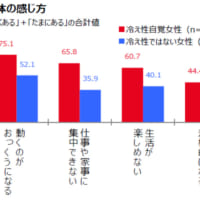 体の感じ方