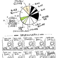 現実のタイムスケジュール