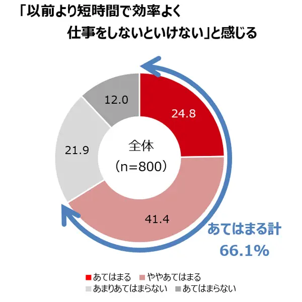 仕事のパフォーマンスアップに欠かせない休憩　良い休憩と悪い休憩は？