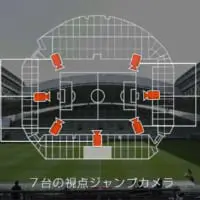 カメラ配置