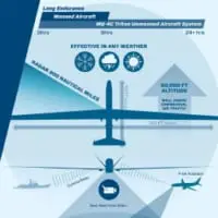 MQ-4Cトライトンのインフォグラフィック（画像：Northrop Grumman）