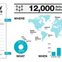 エアバス通算1万2000機目までの歩み（Image：Airbus）