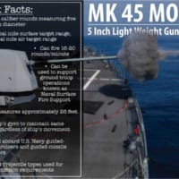 アメリカ海軍の5インチ砲Mk.45 Mod.4（Image：U.S.Navy）