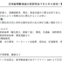 日本脳脊髄液減少症研究会でまとめた症状一覧