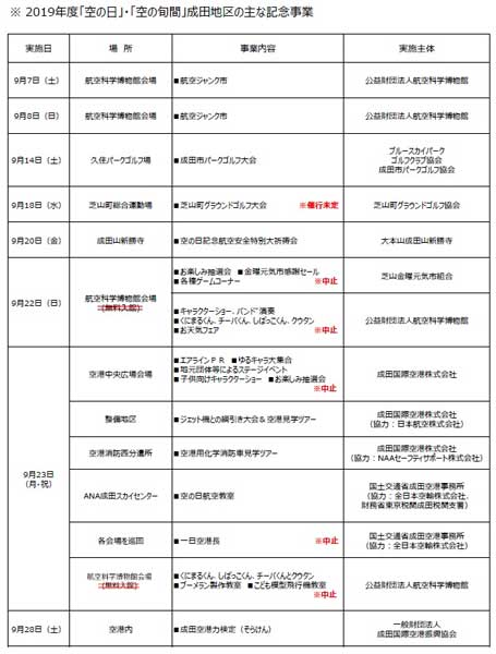 成田空港「空の日フェスティバル2019」台風被害により9月22日・23日の一部イベント中止