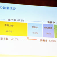 育休取得者の配偶者の状況