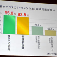 積水ハウスの育休満足度