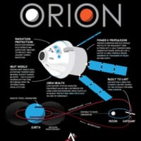 オリオン宇宙船の特徴（Image：NASA）