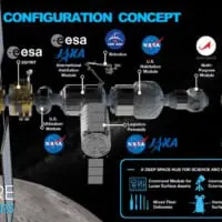 月軌道ステーション「ゲートウェイ」（Image：NASA）
