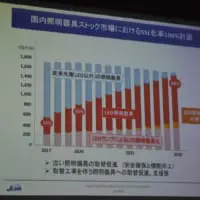 2030年にLED照明の100％化