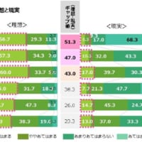 生理中の過ごし方 理想と現実