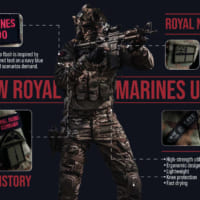 イギリス海兵隊新迷彩戦闘服の概要（Image：Crown Copyright 2020）
