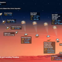 Mars2020着陸シーケンス（Image：ULA）