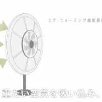 ザツダンマシーンの機能1