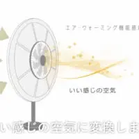 ザツダンマシーンの機能2