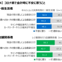 会計時に不安に思うこと