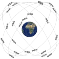 GPSの模式図（Image：United States Government）