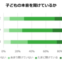 本音を聞けているか