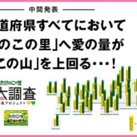 47都道府県全てで「たけのこの里」の愛が深い