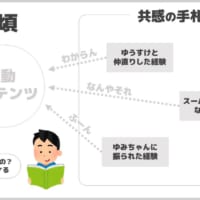 2枚のPowerPointで作られた資料。1枚目は子供のころの情報の受け取り方を表現。