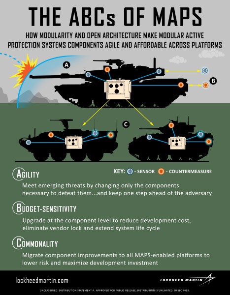 MAPSはモジュラーシステムで幅広く適合可能（Image：Lockheed Martin）