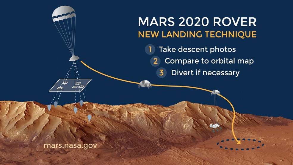 着陸点を探す仕組み（Image：NASA）