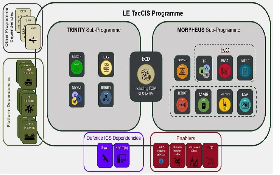 「LE TacCIS」の概要（Image：Crown Copyright）