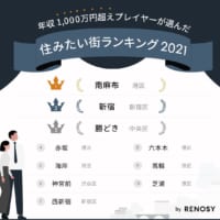 住みたい街ランキング2021 by RENOSY