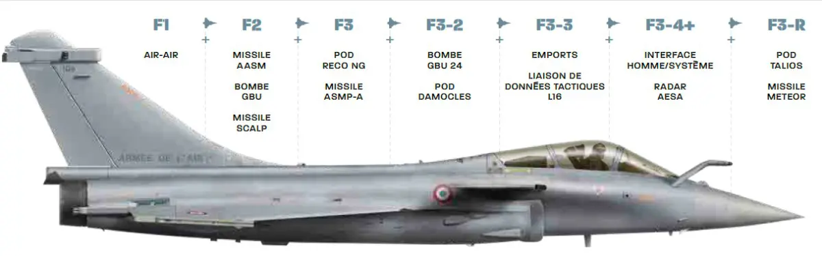 フランス海空軍 ラファール戦闘機の最新型F3-Rが完全運用能力
