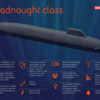 ドレッドノート旧原潜の概要（Image：BAE Systems）