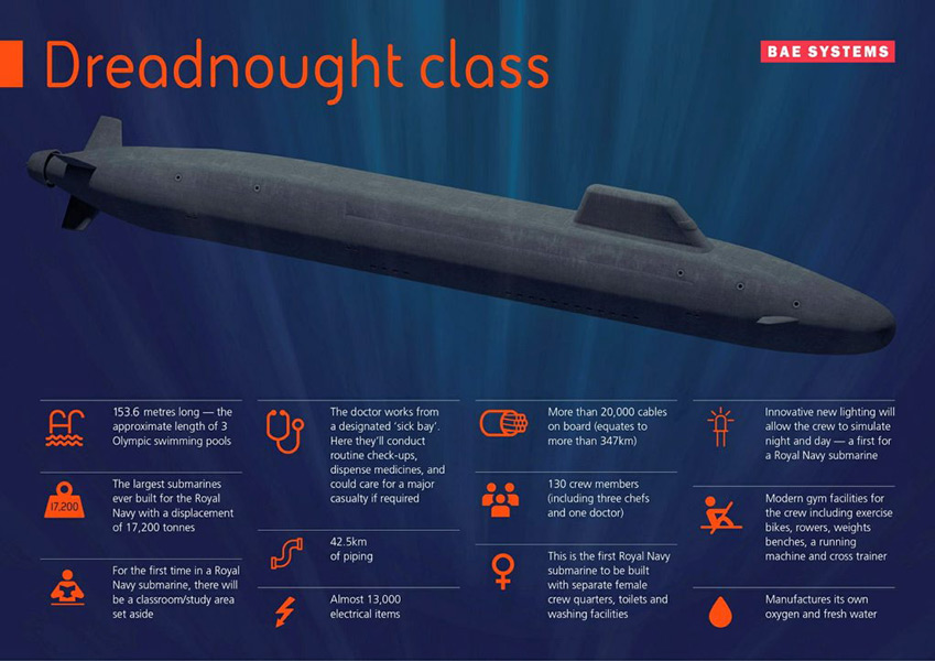 ドレッドノート旧原潜の概要（Image：BAE Systems）