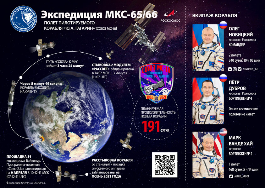 ソユーズMS-18ミッション概要（Image：Roscosmos）