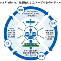 カシオ計算機が目指す「ユーザ中心のバリューチェーン」