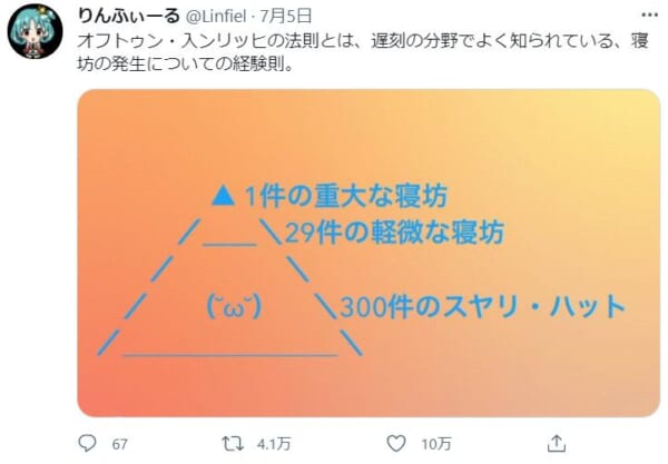 ヒヤリハットならぬスヤリハットを提唱した投稿がTwitterで大反響。