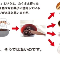 北海道の菓子屋Twitterが投稿した「あんこの認識」が話題。