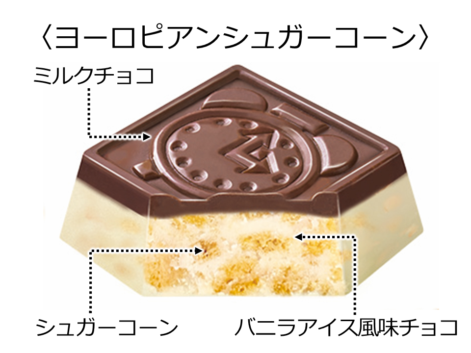 ミルクチョコとバニラアイス風味チョコの2層構造