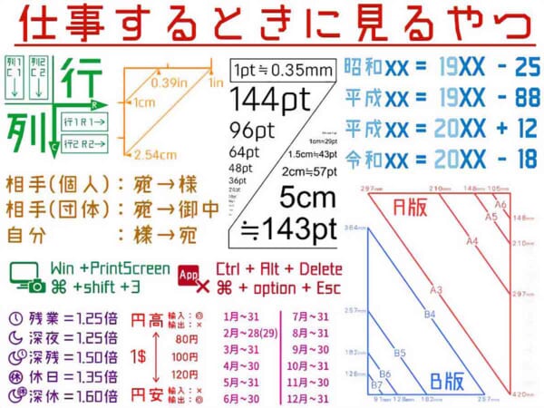 倉戸みとさんの「仕事するときに見るやつ」（倉戸みとさん提供）