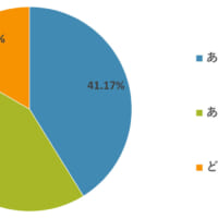 お年玉を毎年あげている人は全体の41.17％