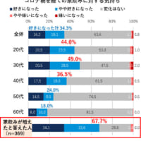 家飲みに対する気持ち