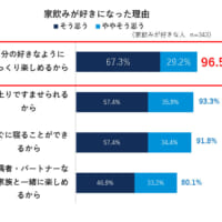 家飲みが好きになった理由