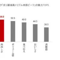 「炙り醤油風 トリプル肉厚ビーフ」の魅力