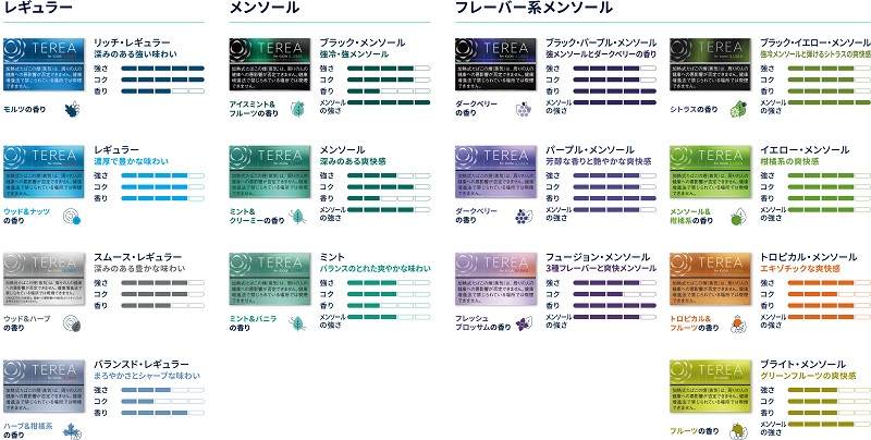 ラインナップは全部で14種類