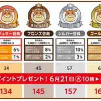 松屋　ポイントキャンペーン
