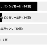 アンケート「本番の日のごはんは？」