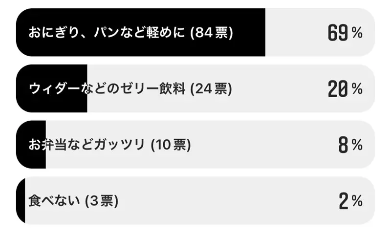 アンケート「本番の日のごはんは？」