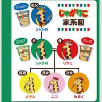 じゃがりこ家系図
