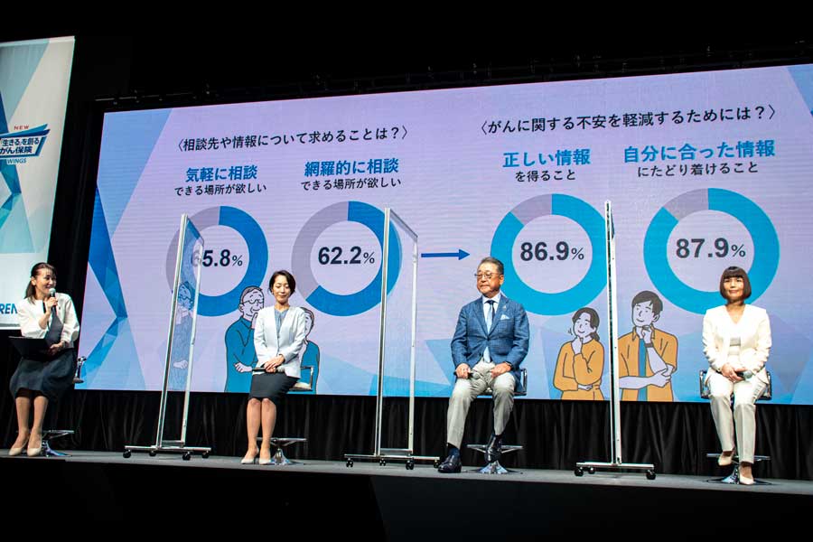 がん患者を対象にした調査結果