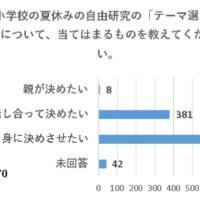 自由研究のテーマ選びについて