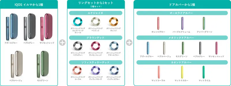 カスタムデバイスセット3「IQOSイルマ」「リングセット」「ドアカバー」