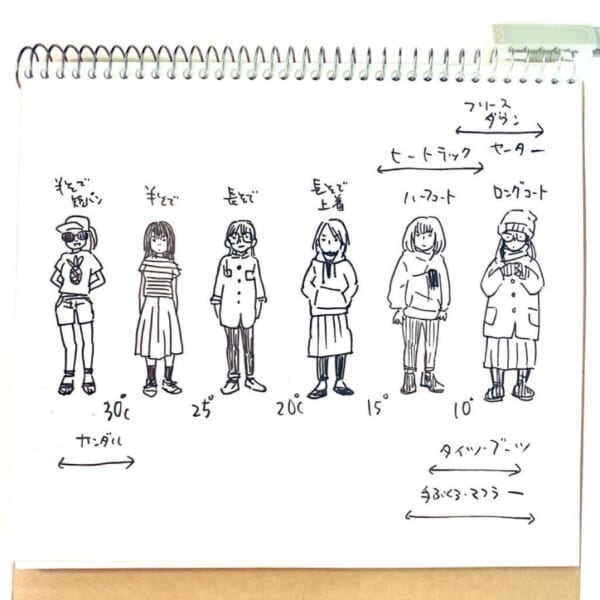 寒暖差の大きい今の時期に　「気温別服装イラストメモ」が超便利
